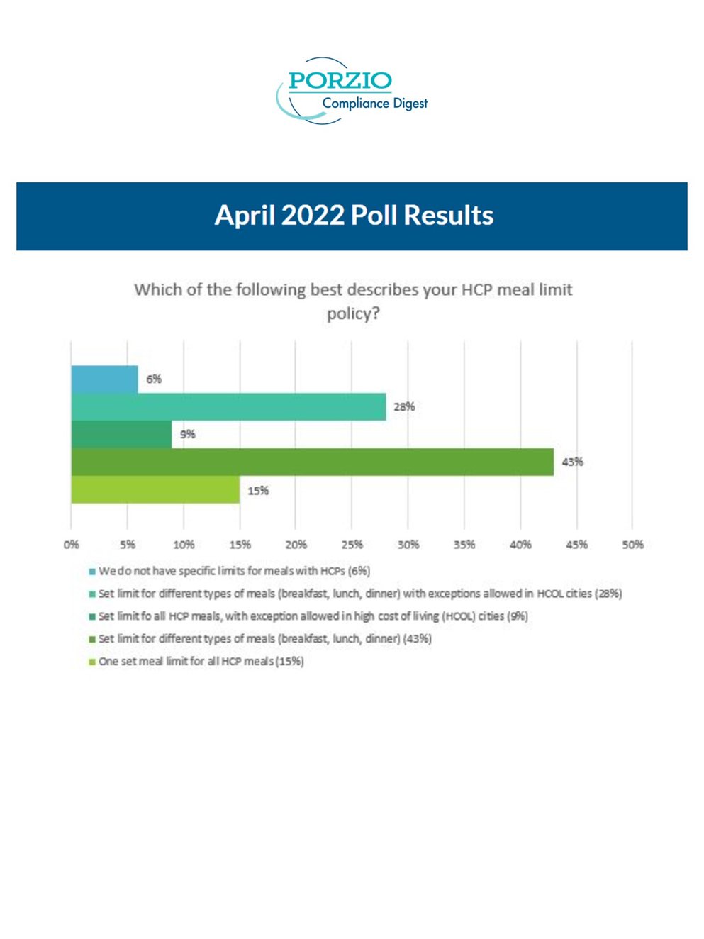PCD Poll April 2022