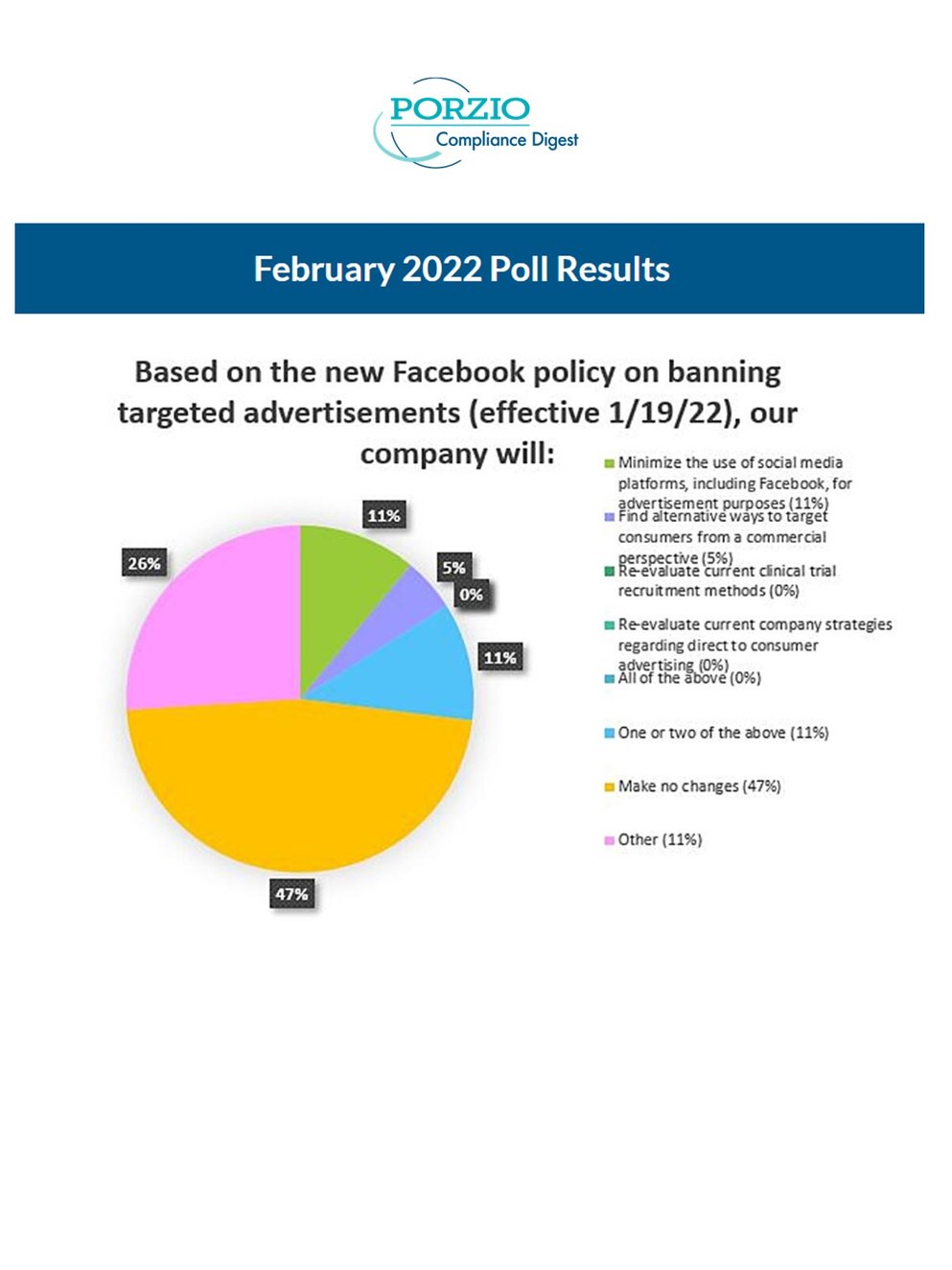 PCD Poll Feb 2022