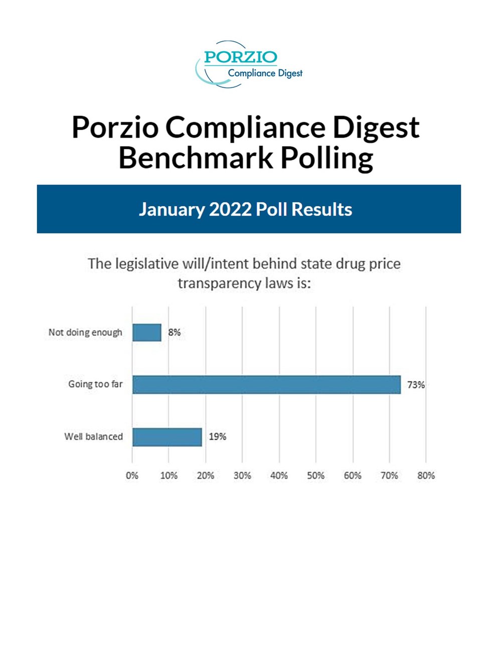 PCD Poll Jan 2022-1