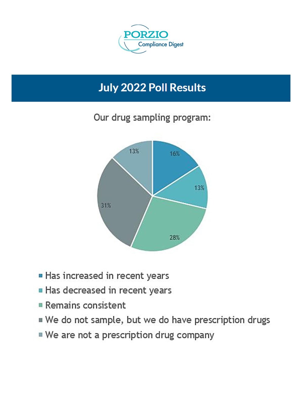 PCD Poll July 2022