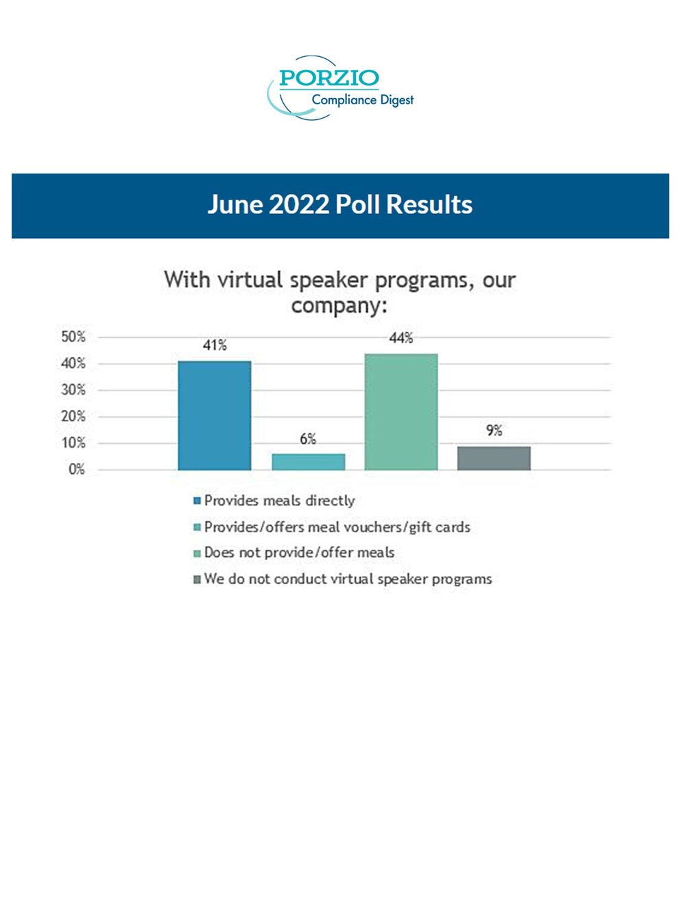PCD Poll June 2022