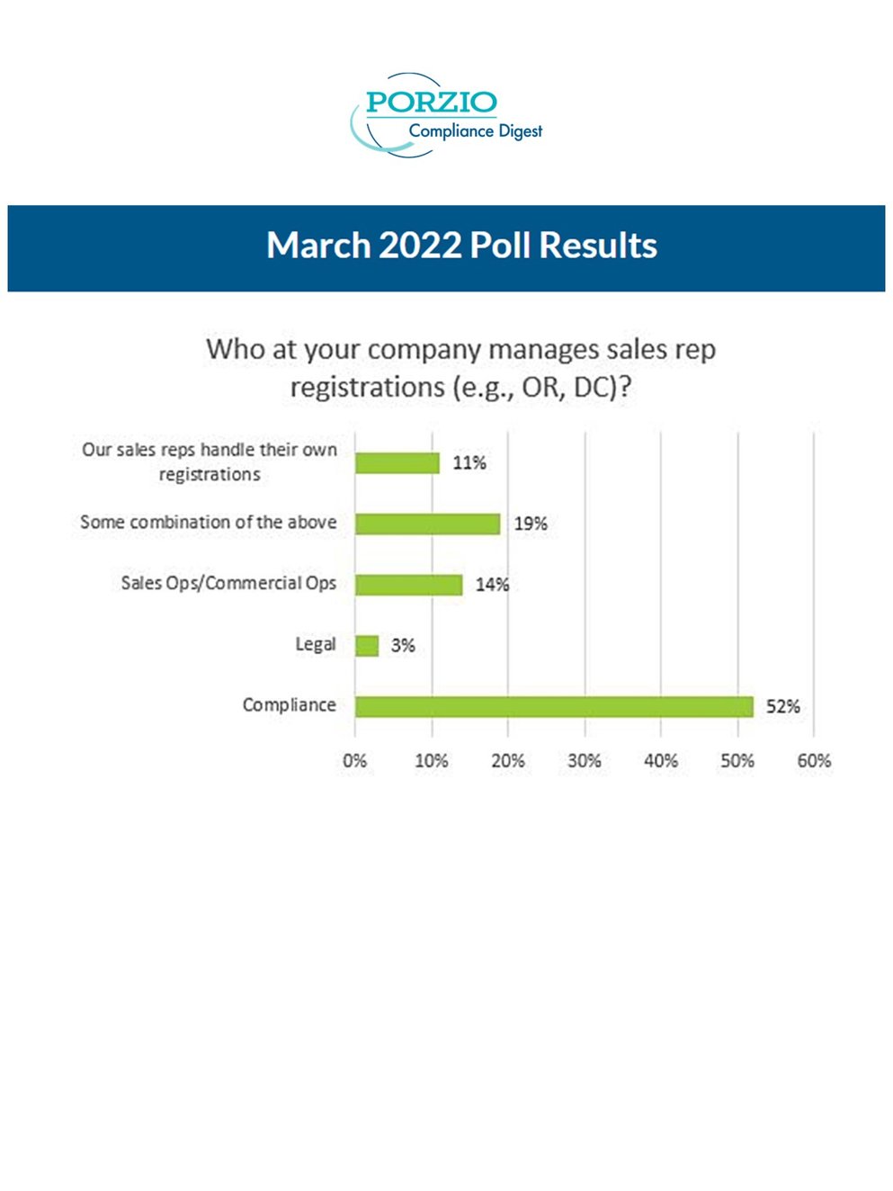 PCD Poll March 2022