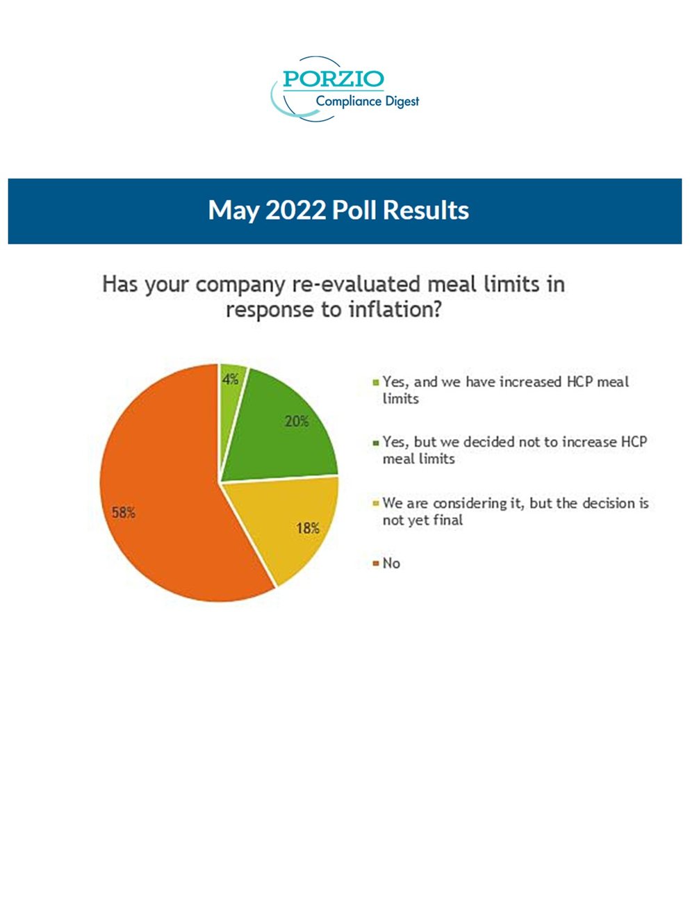 PCD Poll May 2022